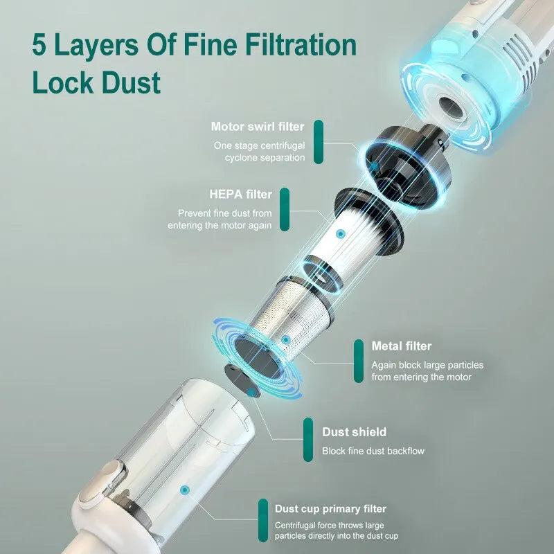Aspirador de pó portátil multifuncional 15000pa, sucção poderosa, filtro hepa, sem fio, para piso de carro, doméstico